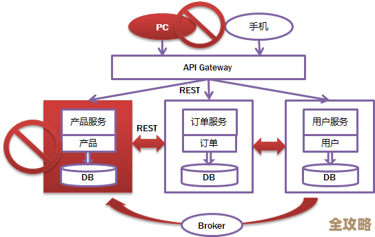 微服务架构到底该怎么挑选才不会踩坑，适合自己项目的那些事儿