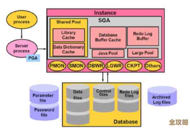 DB-Engines说关系型数据库到底谁更强，竞争激烈看得头都大