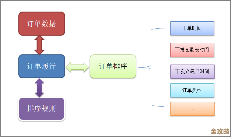 用Redis来搞订单预约，性能和效率能不能飞起来试试看