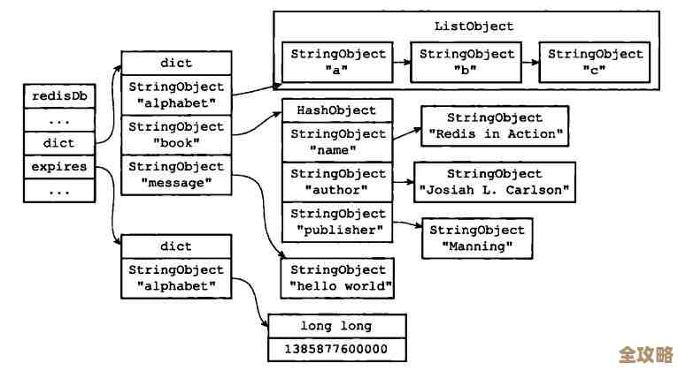 用Redis查数据库连接信息，看看连接状态咋样，顺便了解下redis怎么查看连接