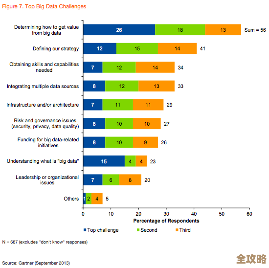 大数据数据库工具到底都有哪些,哪些比较实用值得一试呢? 大数据数据库工具到底都有哪些,哪些比较实用值得一试呢?
