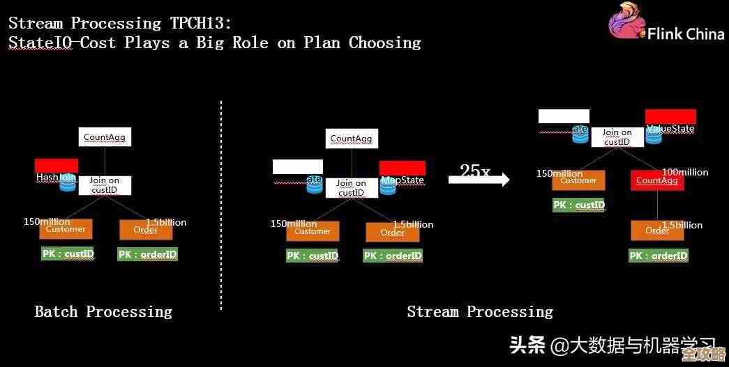 数据库里用order by排序到底怎么弄才对，数据排个序其实没那么复杂