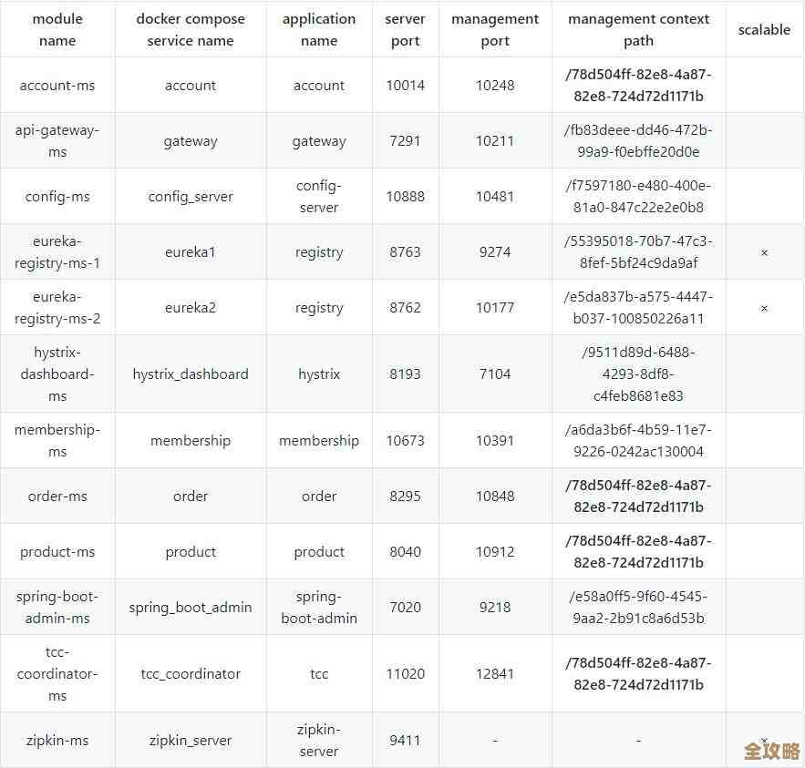 Redis到底是谁家的高性能键值数据库，厂商背景了解一下