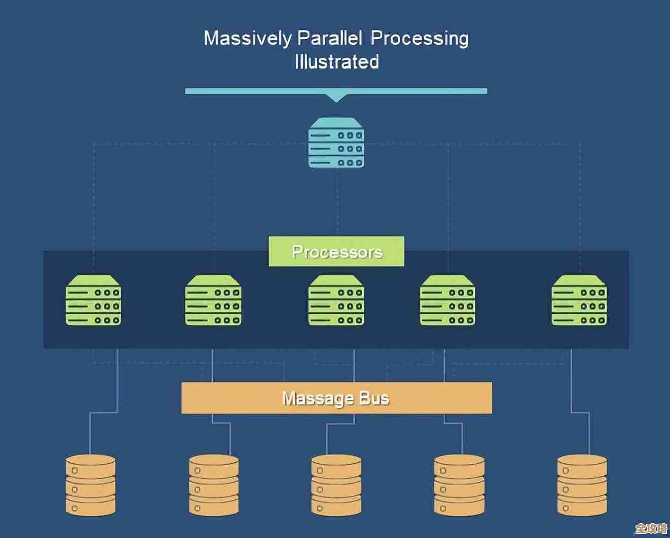 DB2连接不上服务器时那些常见坑和简单的解决办法分享