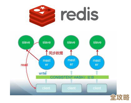 Redis性能提升那些事儿，缓存命中率到底咋才能更高？