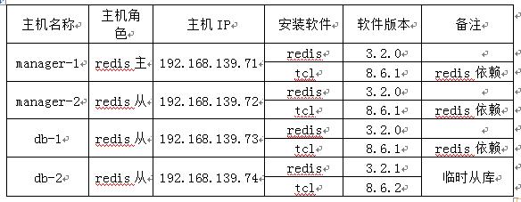 Redis那些配置细节没注意,性能其实还能再提升不少呢 Redis那些配置细节没注意,性能其实还能再提升不少呢