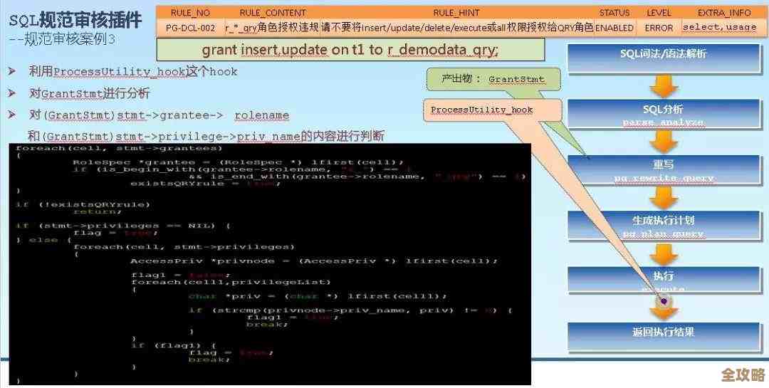 教你怎么快速查出数据库里所有用户，方法简单又实用，轻松搞定查询难题