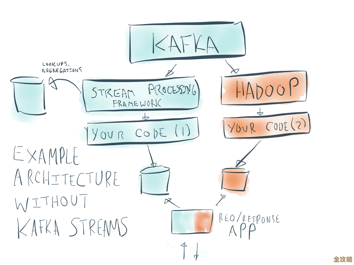 Kafka Stream那些挺有趣但又让人想深入琢磨的点聊聊