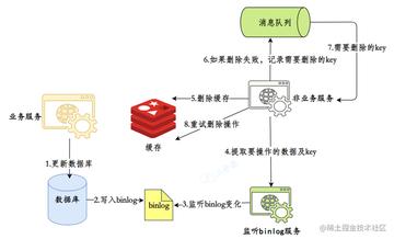 Redis用起来要注意啥，这些点别忽视了，真挺重要的