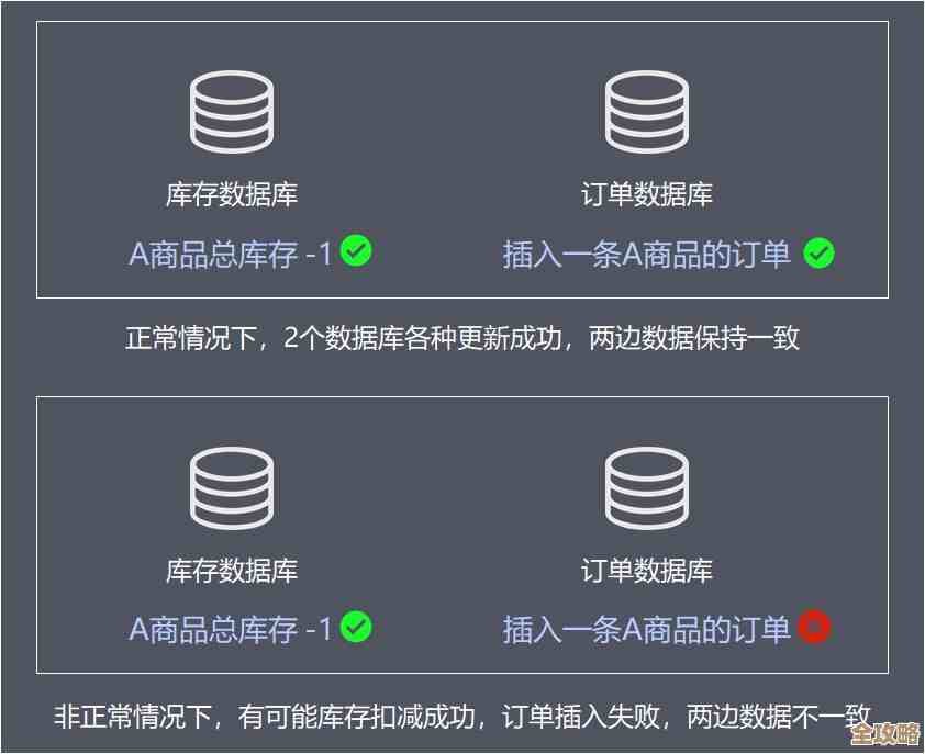 窗口事件到底在数据库里干啥，简单说说它的作用和用处