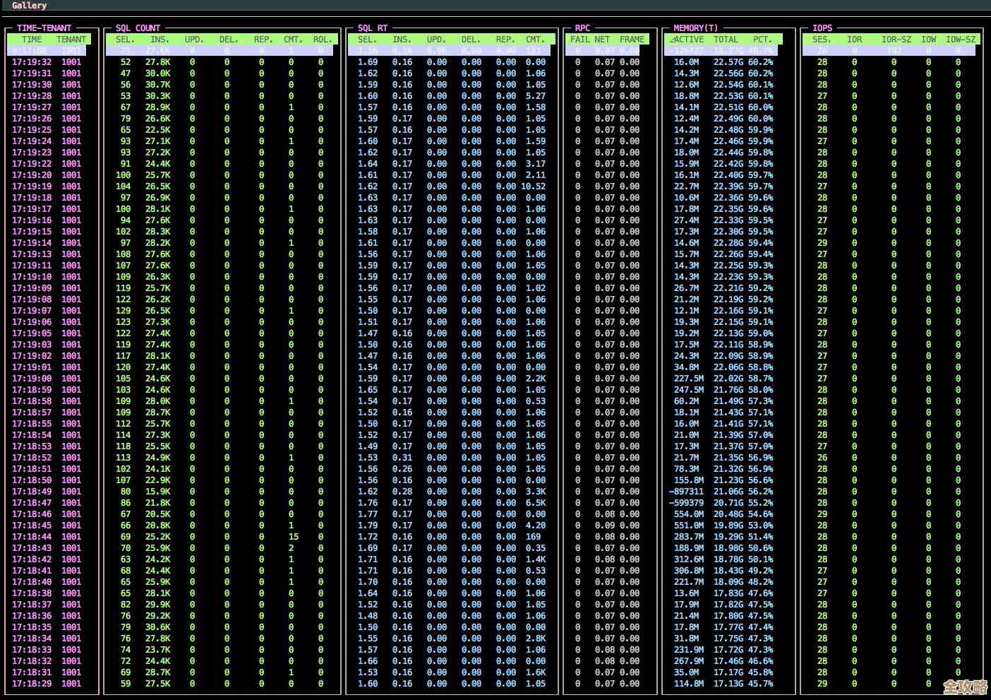 树叶云分享OceanBase数据库中TRUNC函数的使用方法和实操技巧解析