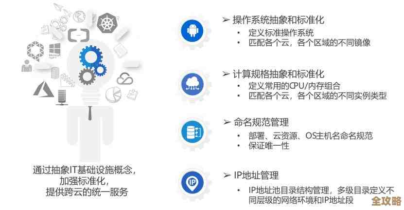 骞云科技又出新版本SmartCMP升级了，功能更强大更智能了