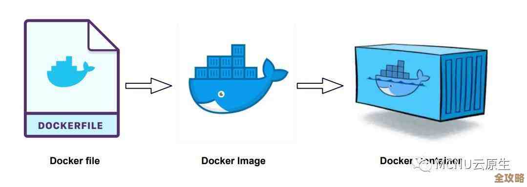 还没用Docker管数据？这效率也太落后了吧，赶紧跟上时代别再拖了