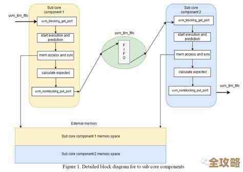 html真的能直接连数据库吗，还是得借助别的东西来实现连接呢