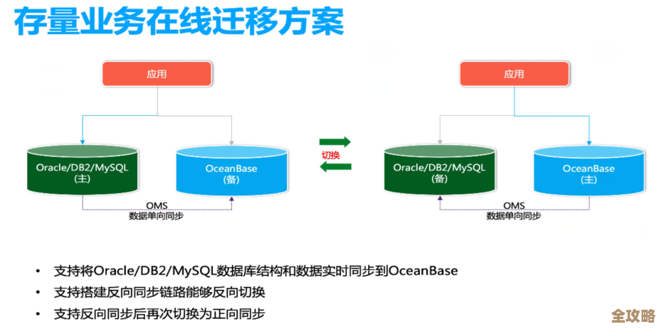 树叶云讲OceanBase执行计划缓存那些事儿，帮你理解性能优化的关键点