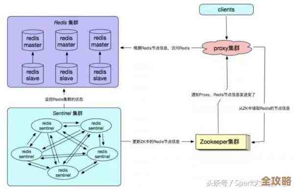 Redis缓存到底有多好用，聊聊它那些让人上瘾的优点和实际好处