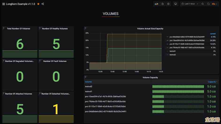 Longhorn这玩意儿，企业级云原生容器存储监控咋整才靠谱？