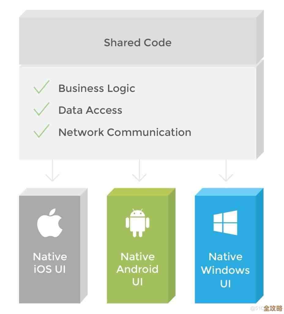 Android远程数据库软件，随时连上数据不怕断线，掌握信息更轻松