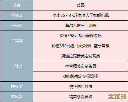 王都创世录福利汇总，兑换码口令线报杂记，慢慢翻找吧