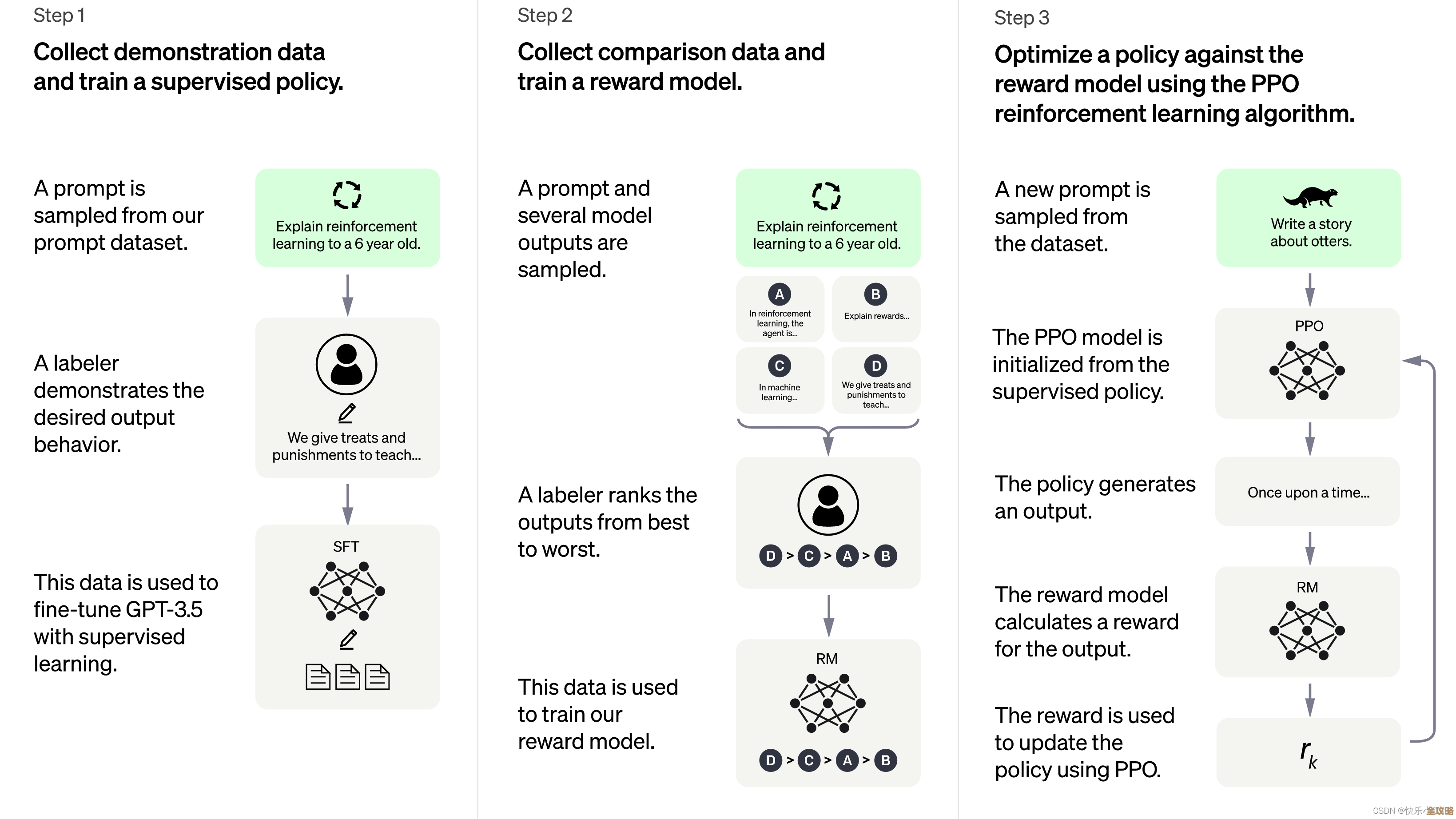 聊聊ChatGPT背后的技术秘密和它到底怎么运作的那些事儿