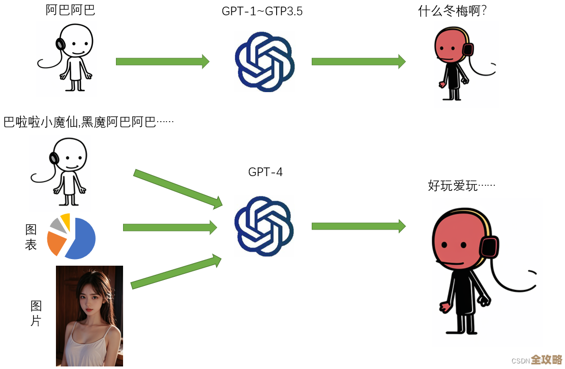 聊聊ChatGPT背后的技术秘密和它到底怎么运作的那些事儿
