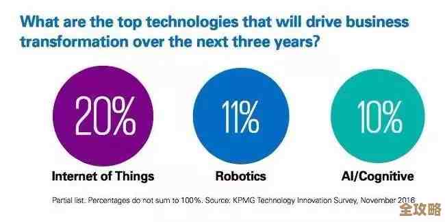Gartner说的那些未来技术趋势，像元宇宙啊行业云还有AI啥的，好像都挺重要的