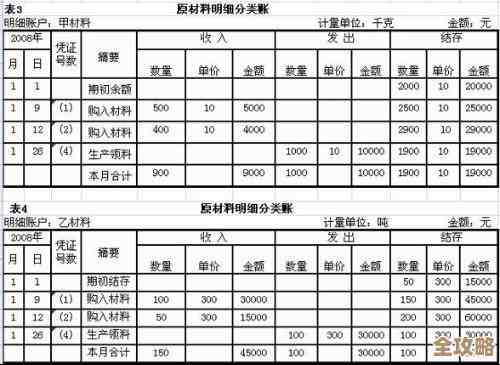 记账城市,用每笔收支堆出我的城,布局随意,市长好像又在记假账… 记账城市,用每笔收支堆出我的城,布局随意,市长好像又在记假账…