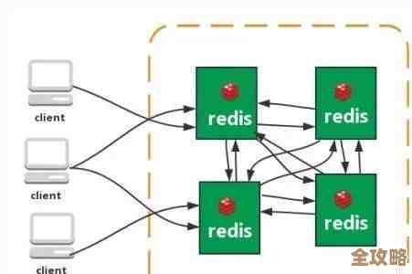 Redis服务器突然挂了,服务崩溃导致数据访问中断,急需排查恢复 Redis服务器突然挂了,服务崩溃导致数据访问中断,急需排查恢复