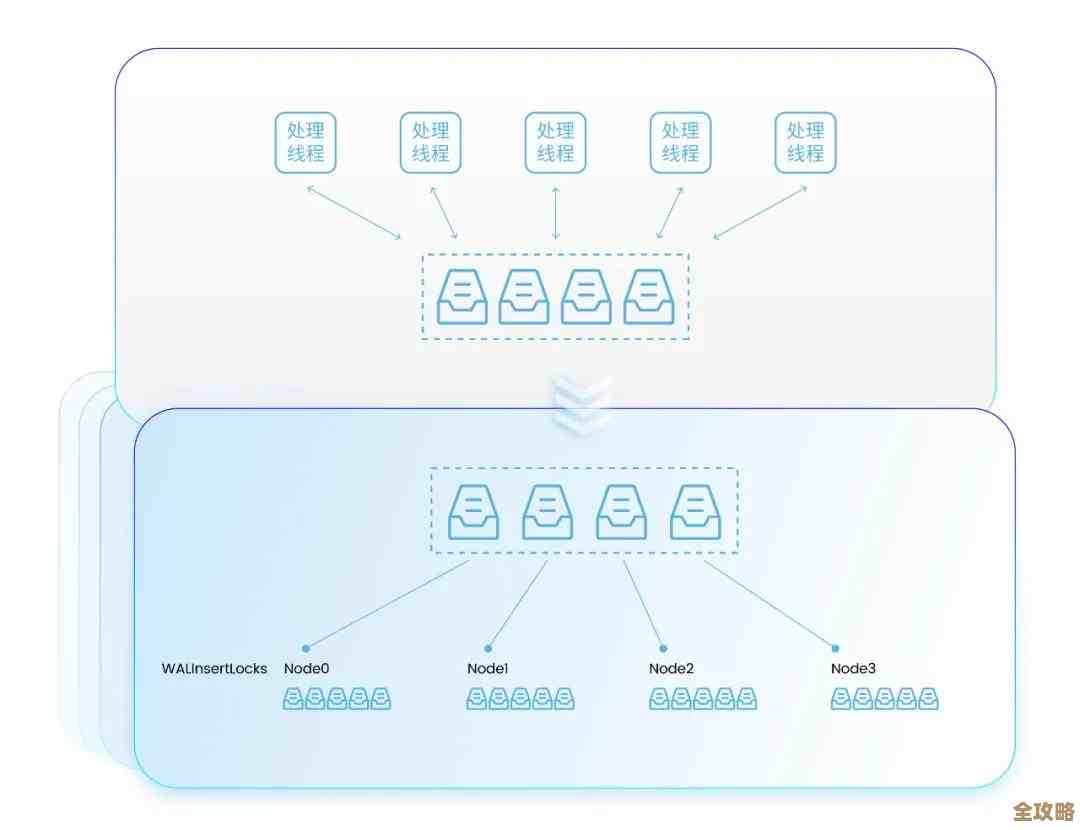 新闻客户端数据库表怎么改才能省内存又快加载,实操经验分享 新闻客户端数据库表怎么改才能省内存又快加载,实操经验分享