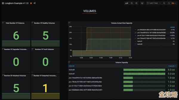Longhorn这玩意儿，企业用的云原生容器存储，高可用性真不是盖的