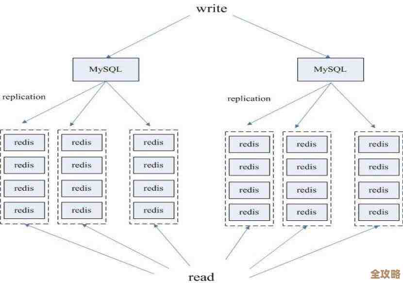 用Redis集群快速启动搞随机化，瞬间实现那种不确定的小花样