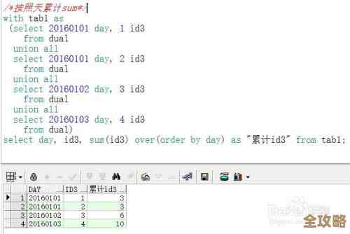 说说Oracle里那些分析函数到底怎么用，实际场景下能帮啥忙
