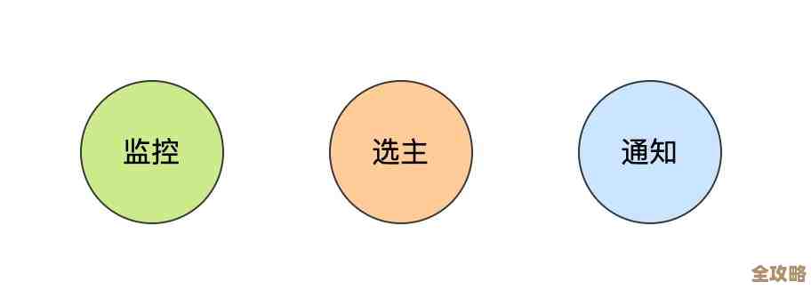 Redis集群和哨兵一起用，保证服务不停歇，高可用真不是说说而已