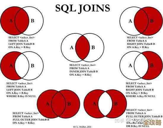 MySQL报错ER_GRP_RPL_PRIMARY_KEY_NOT_DEFINED导致故障，远程帮忙修复思路分享