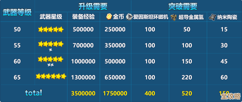 龙傲天模拟器新人装备选择与升级路线，懒人也能跟