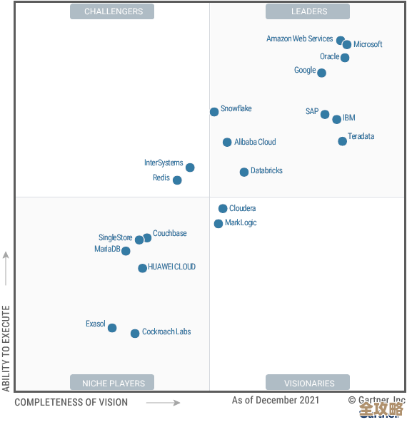 AWS数据库子网组到底是干嘛的，怎么用才不出错，这里简单聊聊它的功能和设置方法