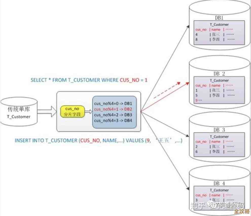 数据库连接数太多咋办？这些方法帮你有效减少压力和资源浪费