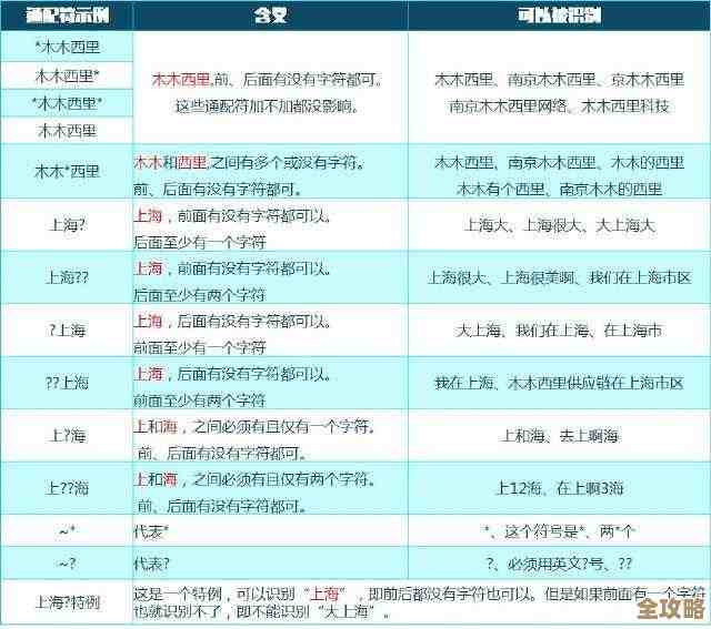 Redis碎片率怎么做到低于1，实际操作中那些细节你得注意