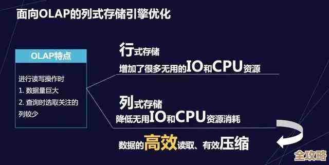 DB2 SQL 兼容性操作怎么做，带来啥好处和实际表现