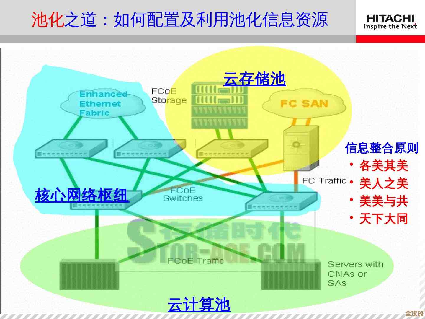 HDS这次统一计算的动作，感觉是私有云迁移路上挺重要的一步了
