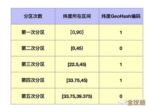 用Redis怎么搞棋牌匹配房间，性能提升还能这么简单？
