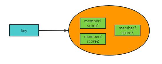 Redis里头浮点数咋存储和用，有啥坑和注意的地方分享一下