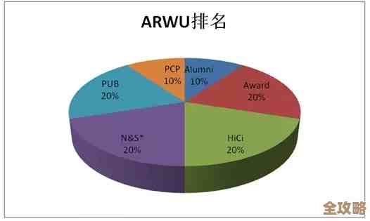 中小型数据库选哪个好？其实靠谱的选择还挺多，得看具体需求和场景