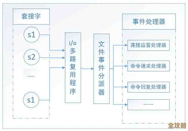 Redis队列其实没那么难，教你几招用起来更顺手点