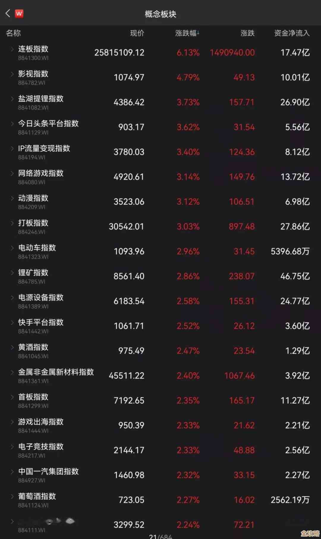 时光大爆炸兑换码汇总，能用的都在这儿，随手领一波.
