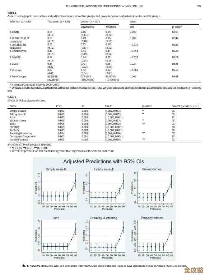 DB2里数据表怎么映射到表空间才算合理和高效的做法探讨
