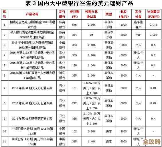 管理机构搭建理财产品数据库，帮投资者更好了解各种投资信息和选择