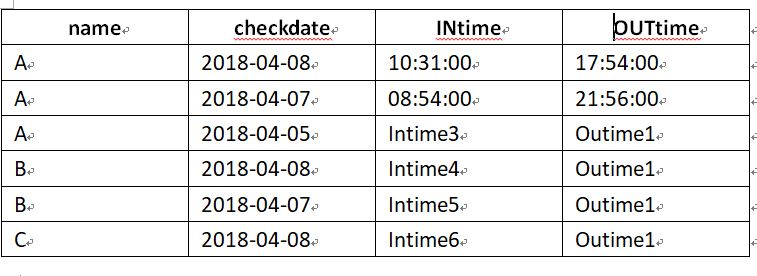 Oracle数据库字符集转换那些事儿，怎么弄才不出错又省心