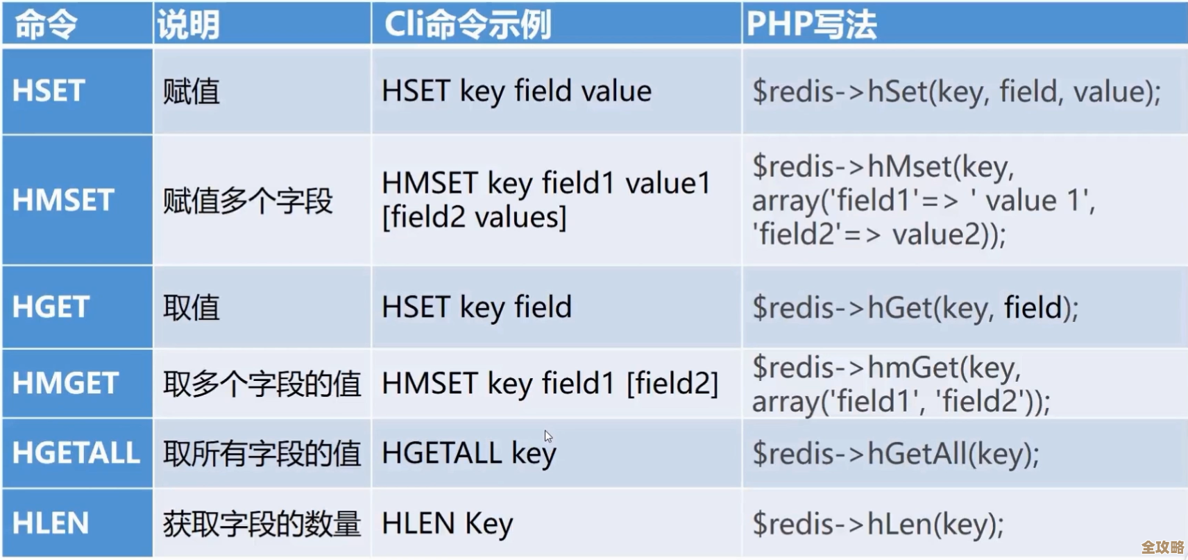 Redis趣味语言大揭秘，汉语读法到底咋说来着？