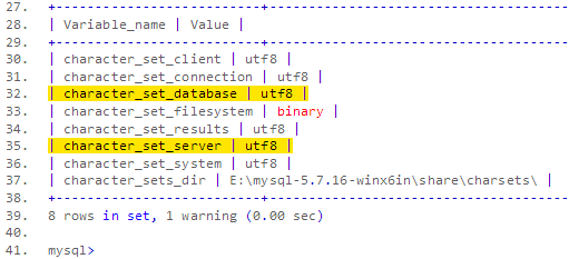 数据库utf8显示乱码为啥会变成GNK，字符集到底咋回事儿分析下